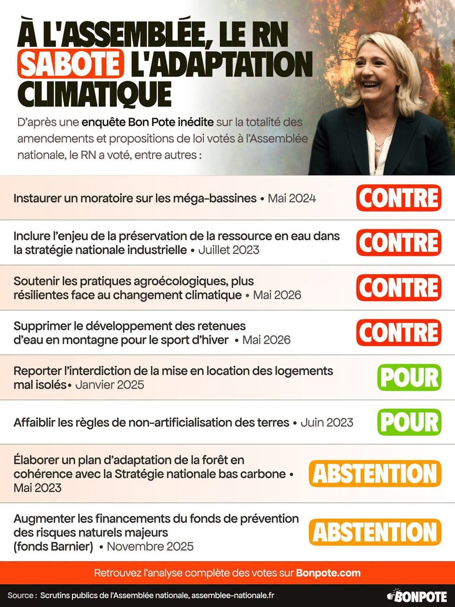 PDohen's tweet photo. Les électeurs du #RN sont des moutons qui se laissent manipuler par les merdias de @VB_Officiel
#NoPasaran #Antifas #FakeRN https://t.co/3HNOmnIbEn