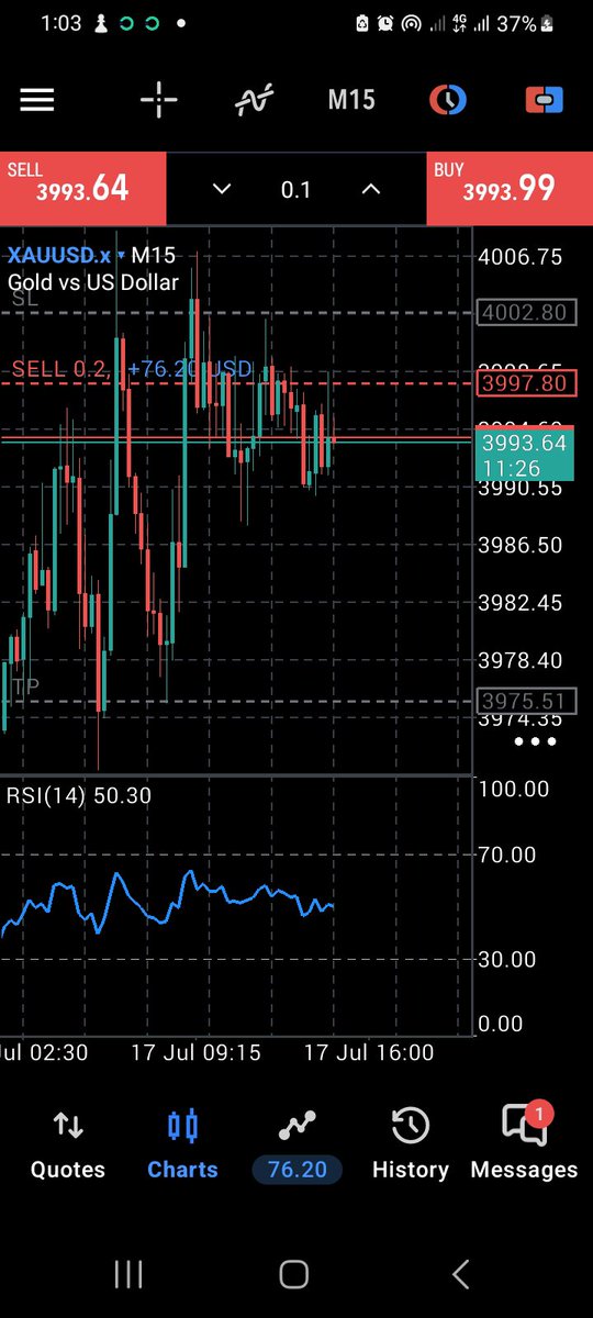 sesukor's tweet photo. This ended well #xauusd https://t.co/f5yFRtjQuZ