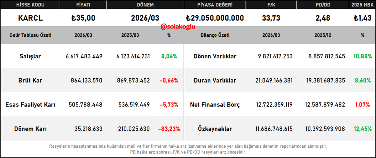Solakoğlu tweet media