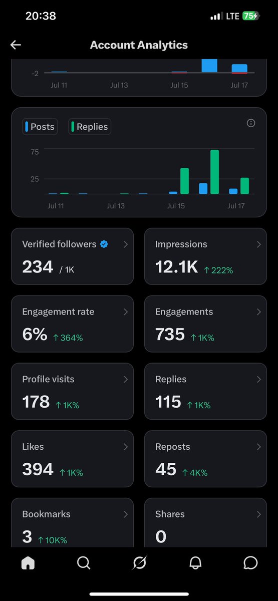 susankolame's tweet photo. 5m impressions/500 verified followers 
When 🤲🤲😭 https://t.co/83pKNNRWTR