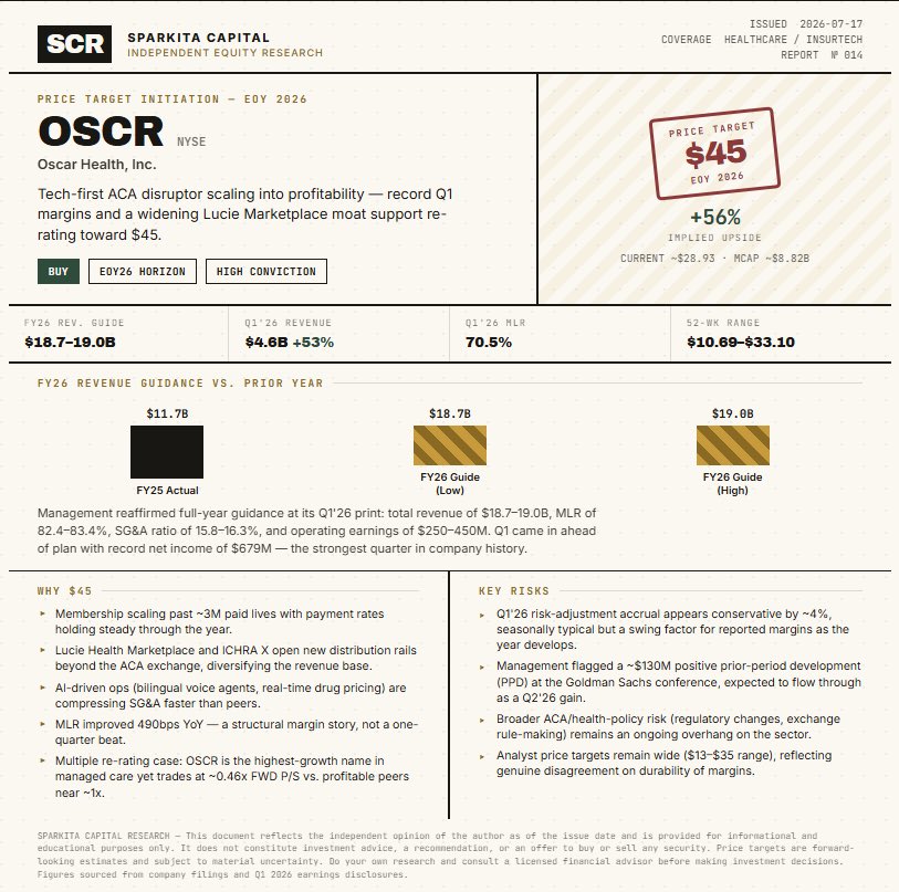 SparkitaCR's tweet photo. $OSCR https://t.co/58G3knOrGJ