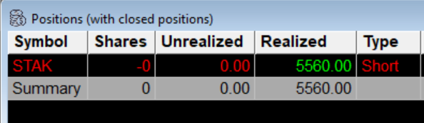 floWtrad3r's tweet photo. Thank you $STAK 🙏I guess most of the liquidity criminals a.k.a pump architects all went on vacation given the dull market environment. Let´s see if next week will be any different. HAGW all https://t.co/R4eLnjEYzo