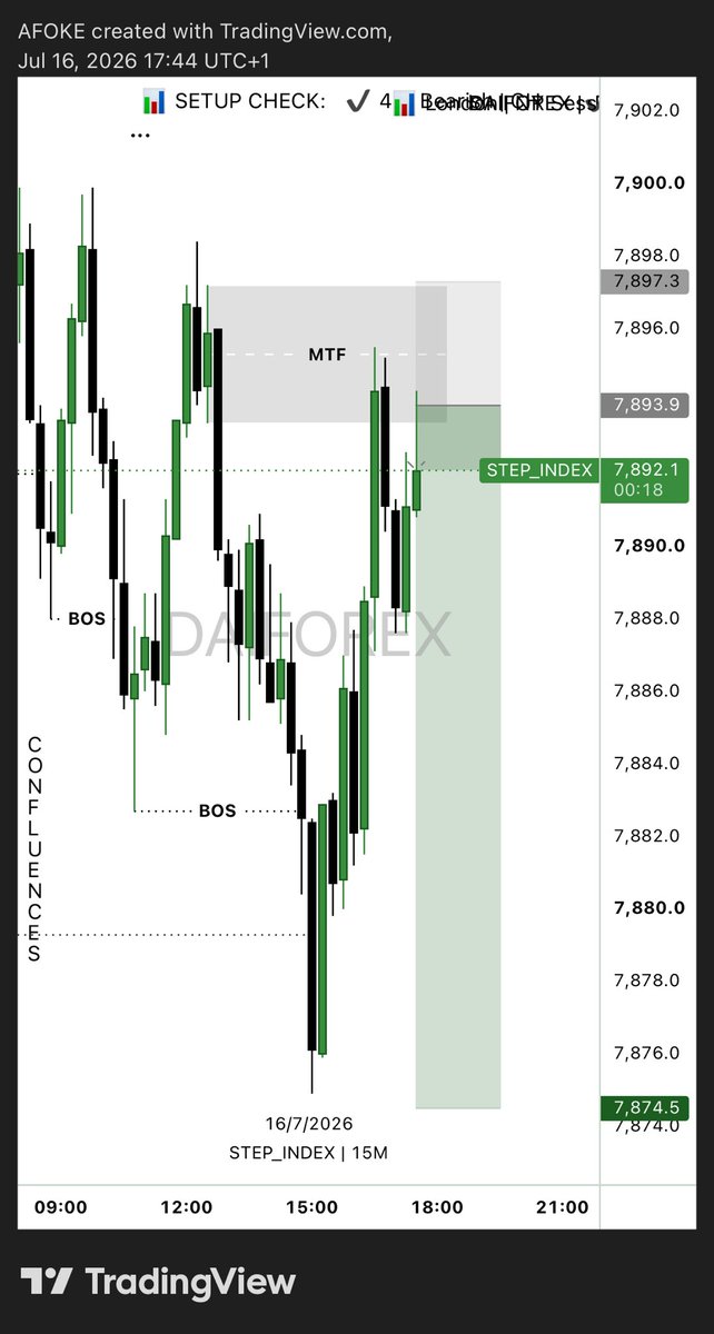 daiforexx's tweet photo. VIX75 and STEP INDEX ✅ https://t.co/jHFxEZgfN5