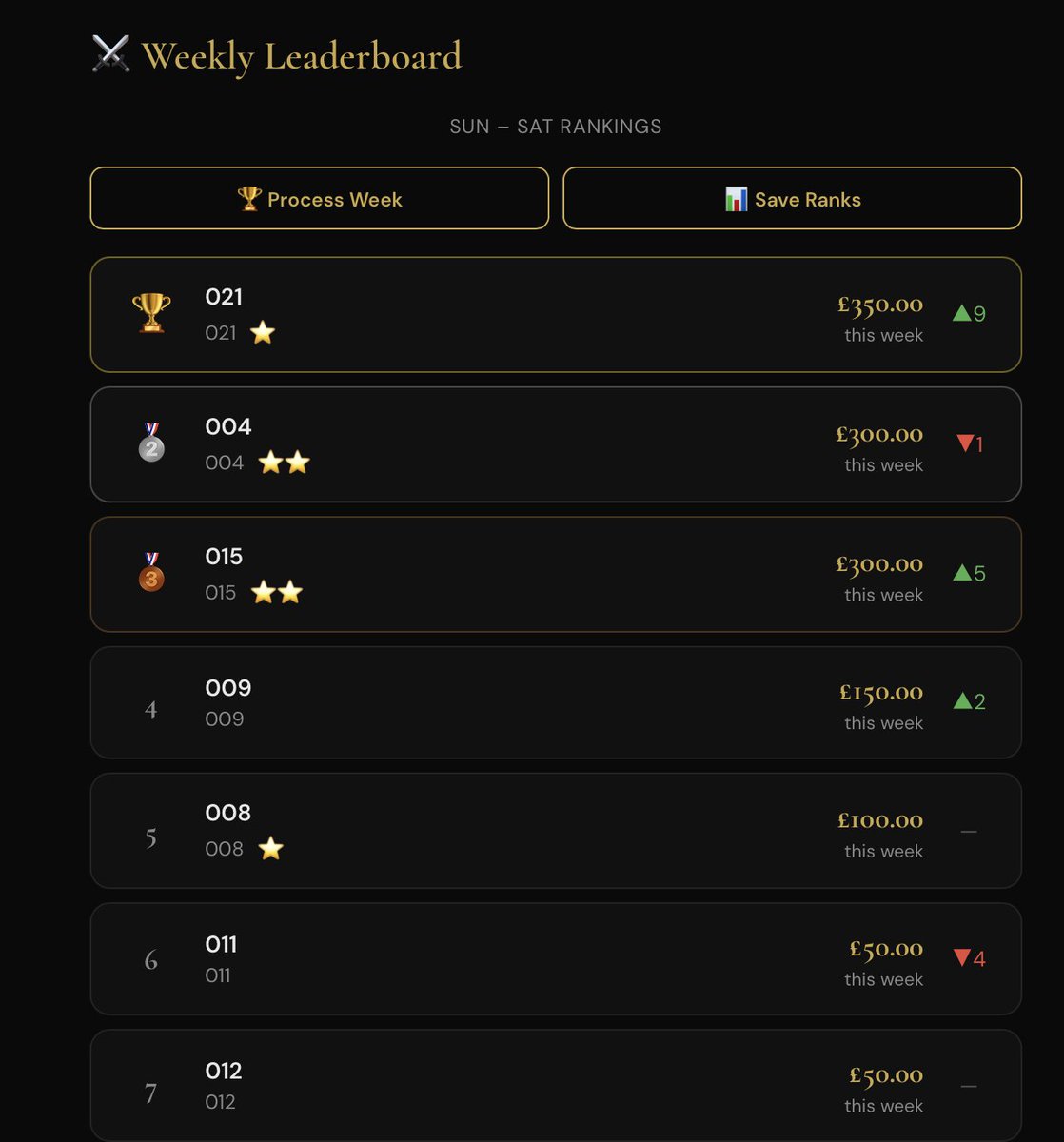 SophiaTruee's tweet photo. D021 in the lead for the 2nd week👀✨ https://t.co/7Vdm6b85IQ