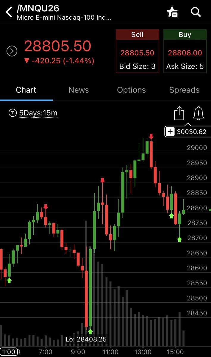 dmactrades tweet media