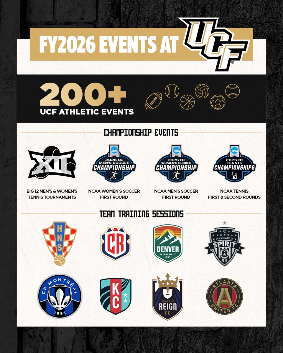 MarcusAttles's tweet photo. Another incredible year for the Facilities, Events &amp; Operations team!

✅ 200+ Athletic Events
🏆 Conference &amp; NCAA Championships
⚽ International &amp; Professional Club Training

Grateful to work alongside an outstanding team committed to delivering championship-level events!
#GKCO https://t.co/c1qQQtWXXP