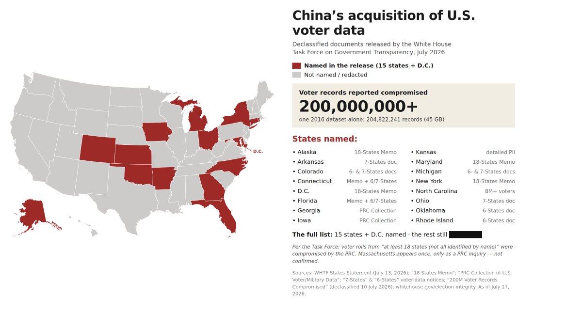 Shilohmarx's tweet photo. States in the declassified China voter-data documents. https://t.co/KCLuXPZ3nN