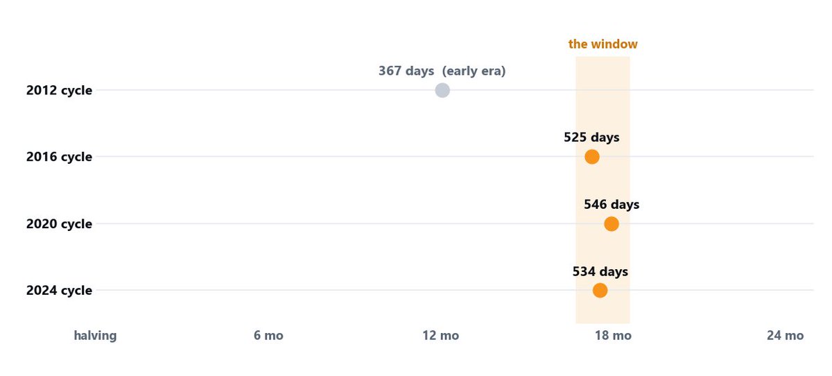 Bitcoin Daily tweet media
