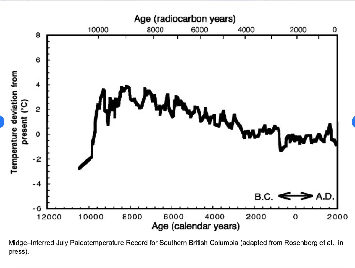ejmohr's tweet photo. @tonybalogna Regarding the supposed warming. https://t.co/VRwKVtlAxK