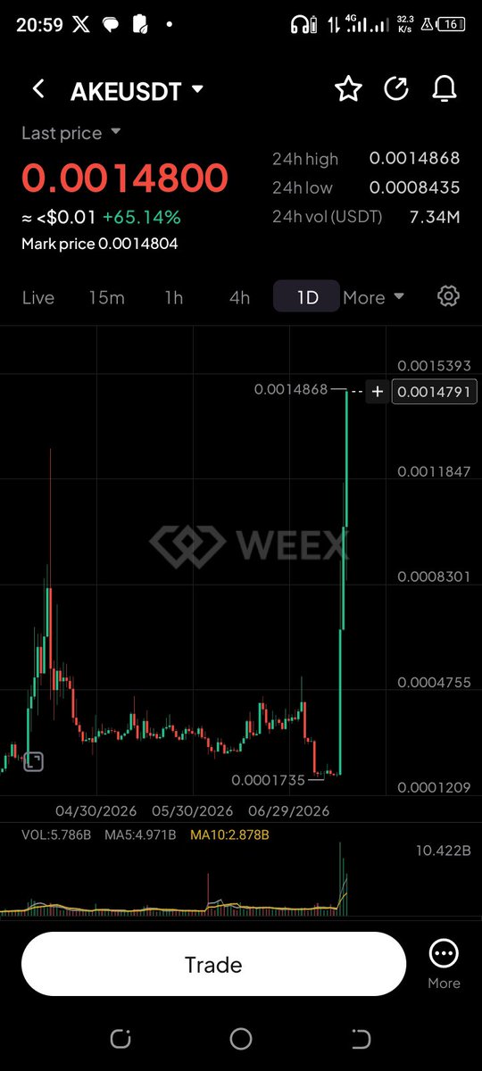 omto35243's tweet photo. Another crime pump 
Looking for a possible short position
What's says you @Lizzyzanny @Monothiez https://t.co/aMxeQsmoK8