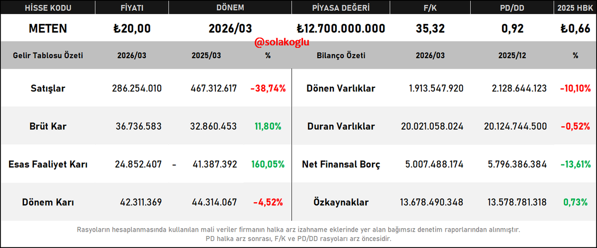 Solakoğlu tweet media