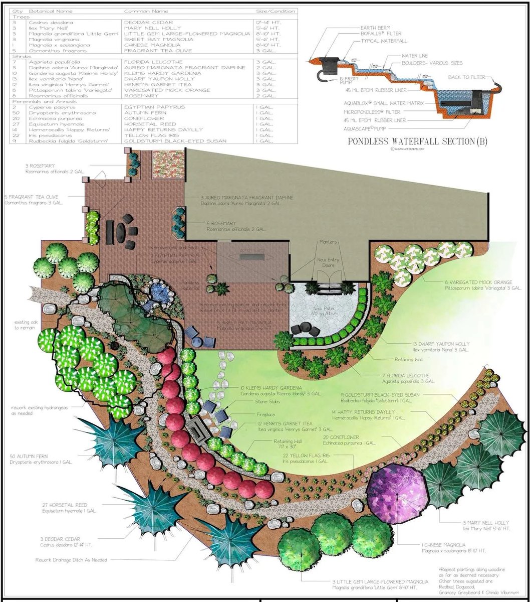 WhiteOak_LS's tweet photo. “Spirit of the Design”
The spirit of the design refers to those important intangibles that you can’t always express strictly by blueprint: how the plant material will smell in the blooming season, or how creating the use of the landscape makes you feel. https://t.co/i7hxi3dBDd https://t.co/tOOGzNSlXJ