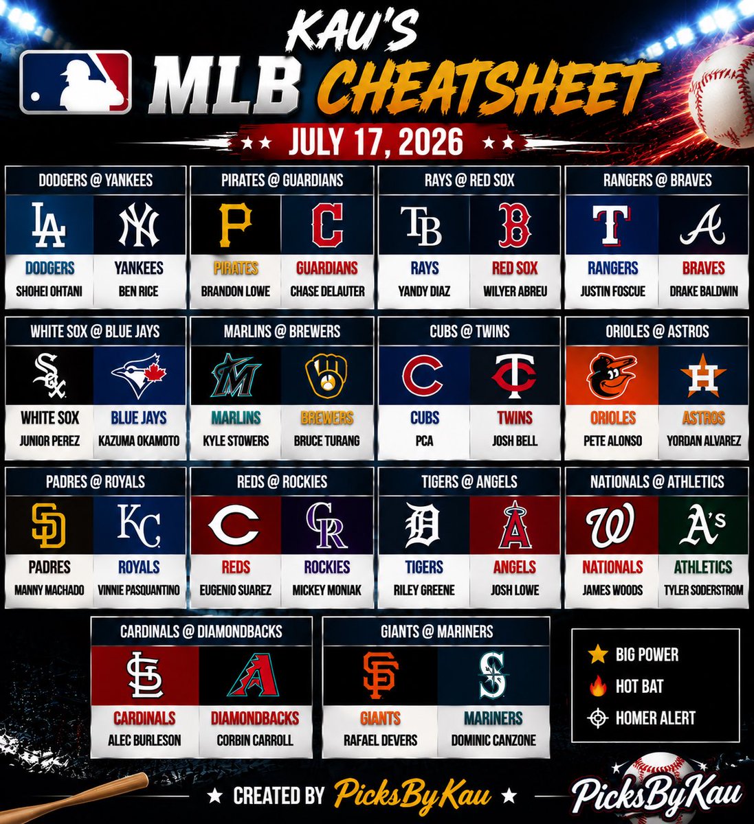 PicksbyKau's tweet photo. I’M BACK 

LETS WIN TODAY 

#Gambling𝕏 

Asking how I get my picks🔬 
Better go follow 

@POTDJay 
@Heartfelt_Bets 
@TheStarTool 
@BarrelLabMLB_ https://t.co/KT0eAKvrYB