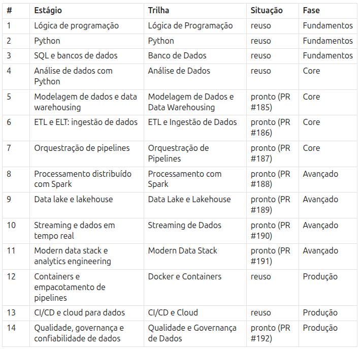 Akirem → ensinadev.com.br tweet media