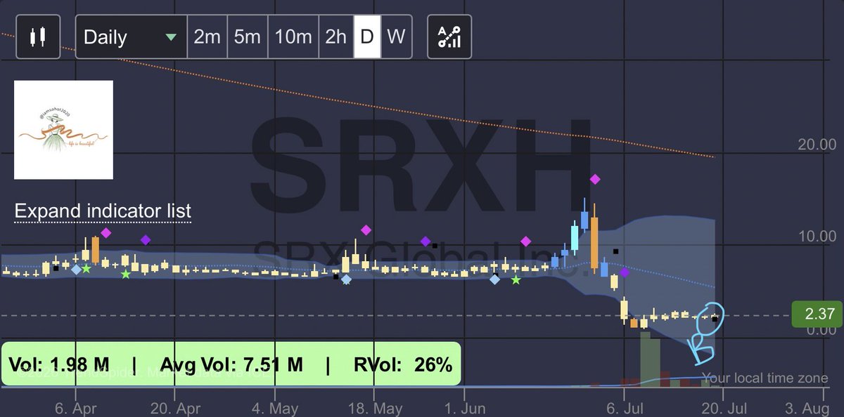 iamsohot2020's tweet photo. $SRXH - I got a surprise for you 

- a Buy signal ▪️
- Health: the floor is being defensively. Healthier than the absolute bottom. Indicators are neutral overall 

The black buy square is weaker than a colorful diamond. If enter, please keep your eyes on it https://t.co/KsEj6Q7qXP