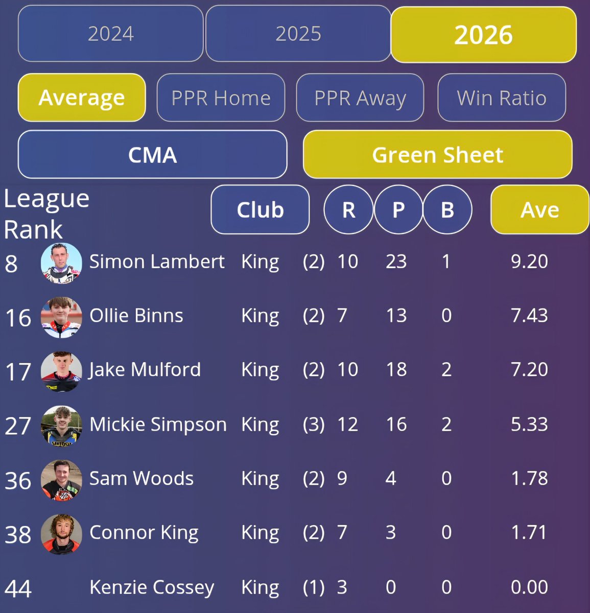 British_Speedway_Stats_Companion tweet media