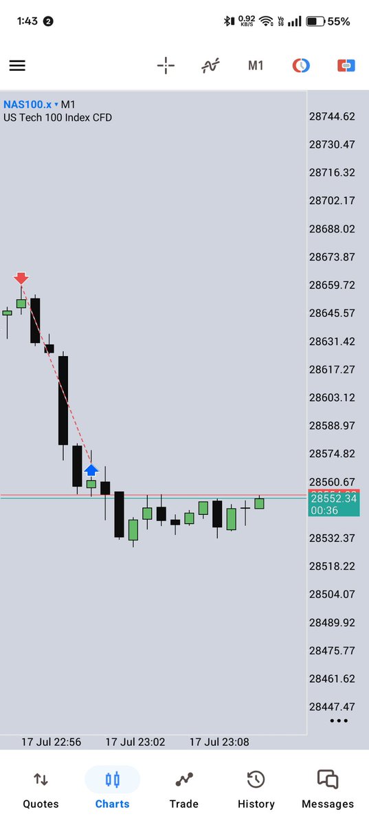Maverich03's tweet photo. 🥱 $nas
Done for the week https://t.co/bKLwHwWd59