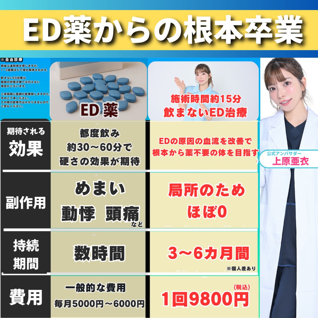 atom_ry1058's tweet photo. 🎉飲まないED治療_Pストロングとは🎉
・血液量を増加+固まった筋肉を緩めてEDを根本改善
・薬に頼らないのでいつでも機能◎
・1回で3～6カ月効果持続