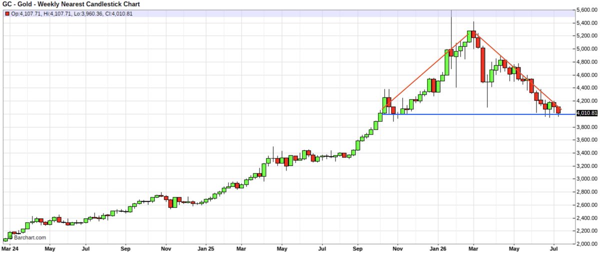 TF Metals Report tweet media