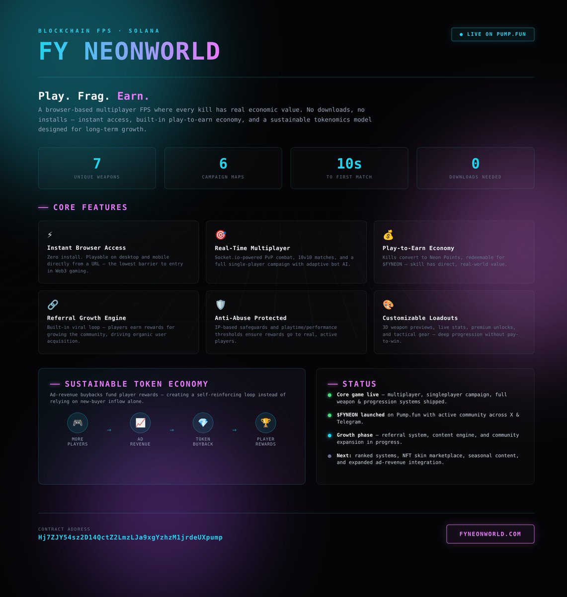 fyneonworld's tweet photo. FY NeonWorld — the full picture. 🎮

A browser-based multiplayer FPS where every kill has real economic value. Built on Solana, powered by a sustainable ad-revenue buyback model.

No downloads. No pay-to-win. Just skill-based earning at scale.

We're not chasing hype — we're building infrastructure. 🏗️

🌐 https://t.co/cpCjxIiin7

$FYNEON #FYNeonWorld #Solana #GameFi #Web3Gaming #PlayToEarn #PumpFun