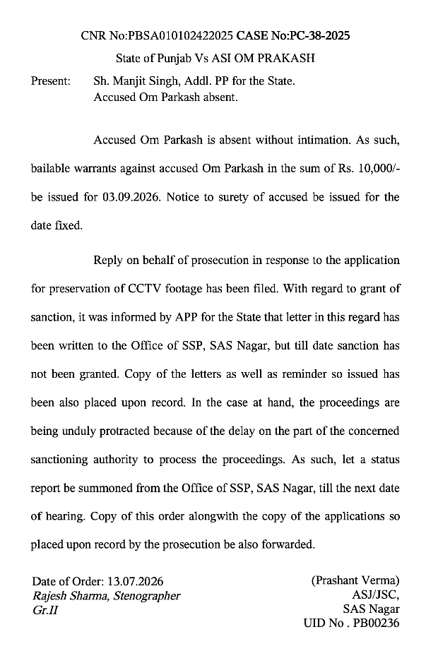 AndyBigBhullar's tweet photo. 🚨 SYSTEMIC SHIELD EXPOSED: Just days before our July 22 PSHRC hearing, the Special Anti-Corruption Court (SAS Nagar) has issued bailable warrants against indicted ex-ASI Omprakash, who skipped court without intimation.  Worse, the Hon'ble Judge formally recorded that the trial is being "unduly protracted because of the delay on the part of the concerned sanctioning authority"—the Office of the SSP Mohali, which is illegally sitting on his prosecution sanction despite multiple reminders.  From ignoring PSHRC criminal recommendations to actively blocking a Prevention of Corruption Act trial, the Mohali Police's structural protection of these rogue officers is now a matter of judicial record.  The institutional cover-up is crumbling. ⚖️🔥#PunjabPolice #AntiCorruption #Accountability #RuleOfLaw

@DGPPunjabPolice @BhagwantMann @ArvindKejriwal @msisodia @jagtarbhullar @Taggarrs @thearbideworld @ShivrattanDhil1 @manaman_chhina @ManakdeepSingh @thetribunechd @IndianExpress @Gagan4344 @japs99 @jsshunty @Rattan1990