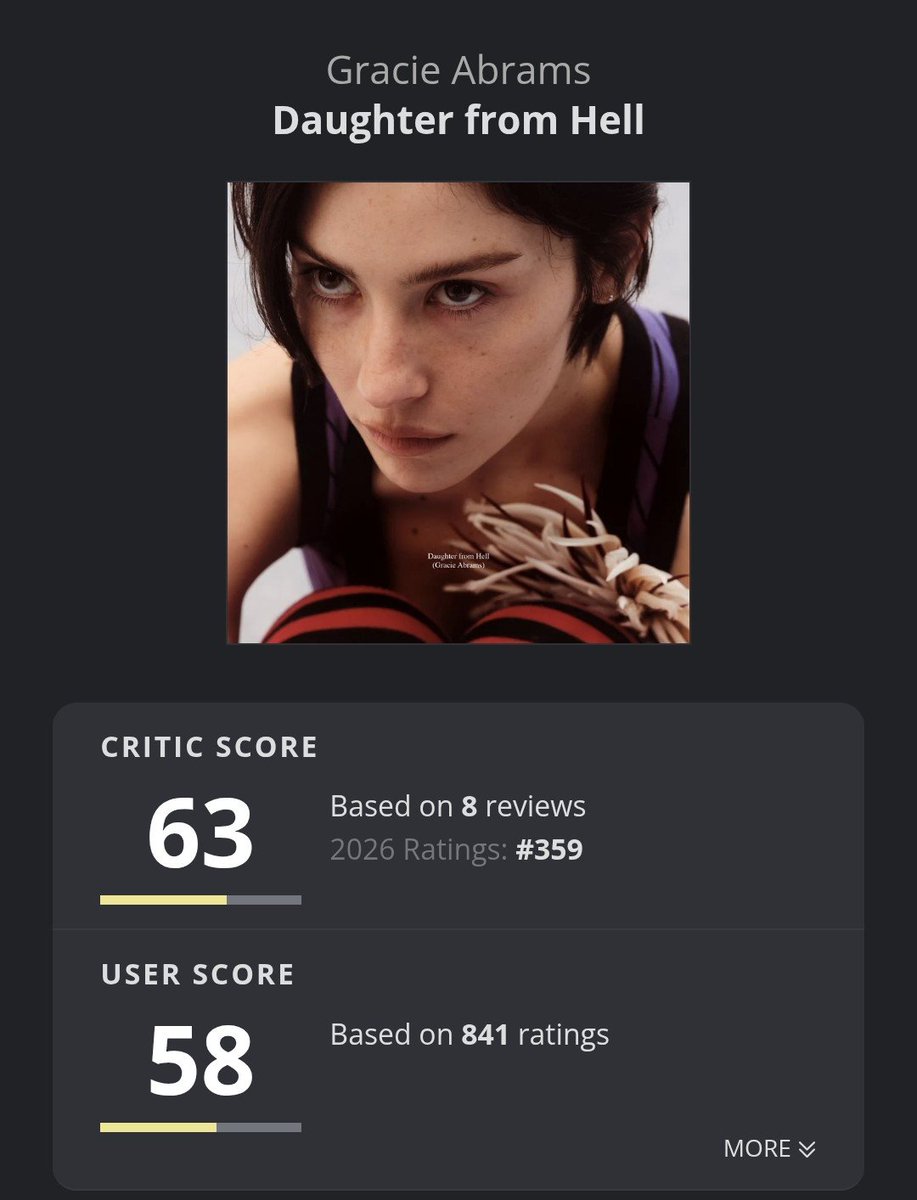 orodcore's tweet photo. "if the better album wins aoty i'm gonna be so pissed" https://t.co/kEWnCDSTS7