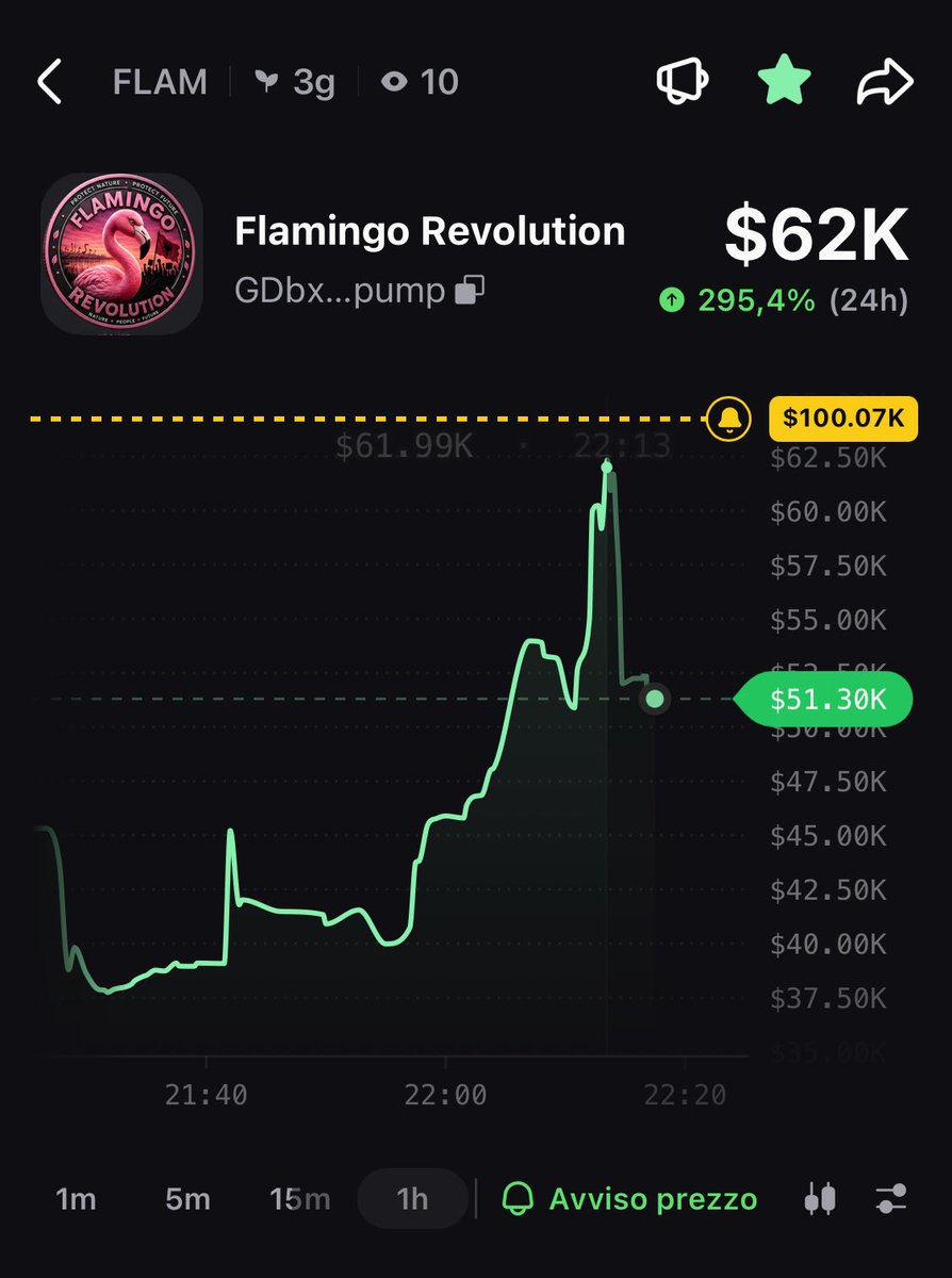 RevolutionFLAM's tweet photo. 🦩 Flamingo Revolution just hit $61K Market Cap! 🚀

Thank you to everyone supporting the project. This is only the beginning. ❤️

#FlamingoRevolution #Solana #Crypto #Memecoin #Web3#cryptonews https://t.co/IN3GSe1jT1