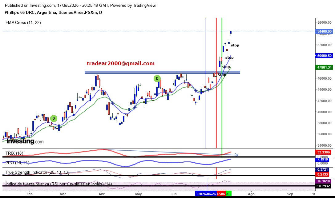 tradear2000's tweet photo. $PSX #CEDEAR #CURSOAT Esto es un avión pero como todo , no hay q fanatizarse , se puede caer por eso subimos el stop. Cada tanto nos cancelan aprovechen esta cuenta mientras dure , estudien ! https://t.co/f0fSaI8oTy