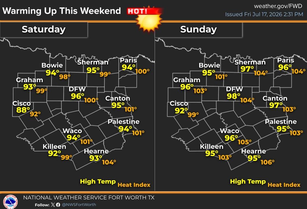 NWSFortWorth's tweet photo. Even if you're not ready for the heat to come back.. it's coming... Triple digit highs by early next week π₯΅ #dfwwx #ctxwx https://t.co/kZqHwvc1fd