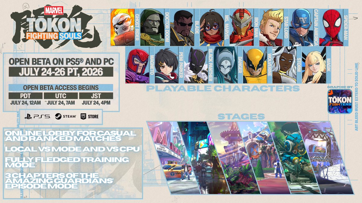 TokonFighters's tweet photo. MARVEL Tōkon Open Beta / Info Dump: 

Start Time: July 24, 12:00am PT / 8:00am BST / 4:00pm JST
End Time: July 26, 11:59pm PT / July 27, 7:59am BST / 3:59pm JST

Online Lobby: Casual/Ranked matches with 16 unique avatars to explore the lobby as
Local VS Mode: 1P VS 2P and VS CPU battles
Fully Fledged Training Mode
3 chapters of The Amazing Guardians’ Episode Mode

15 Playable characters: Captain America, Iron Man, Black Panther, Storm, Magik, Wolverine, Danger, Spider-Man, Ms. Marvel, Star-Lord, Peni Parker, Ghost Rider, Blade, Doctor Doom and Magneto

Six stages: Marvel's New York (day and night versions), Savage Land, X-Mansion, Knowhere and Wakanda

Available on PS5, Steam & Epic Games Store (PlayStation Account required / PS+ is not required)