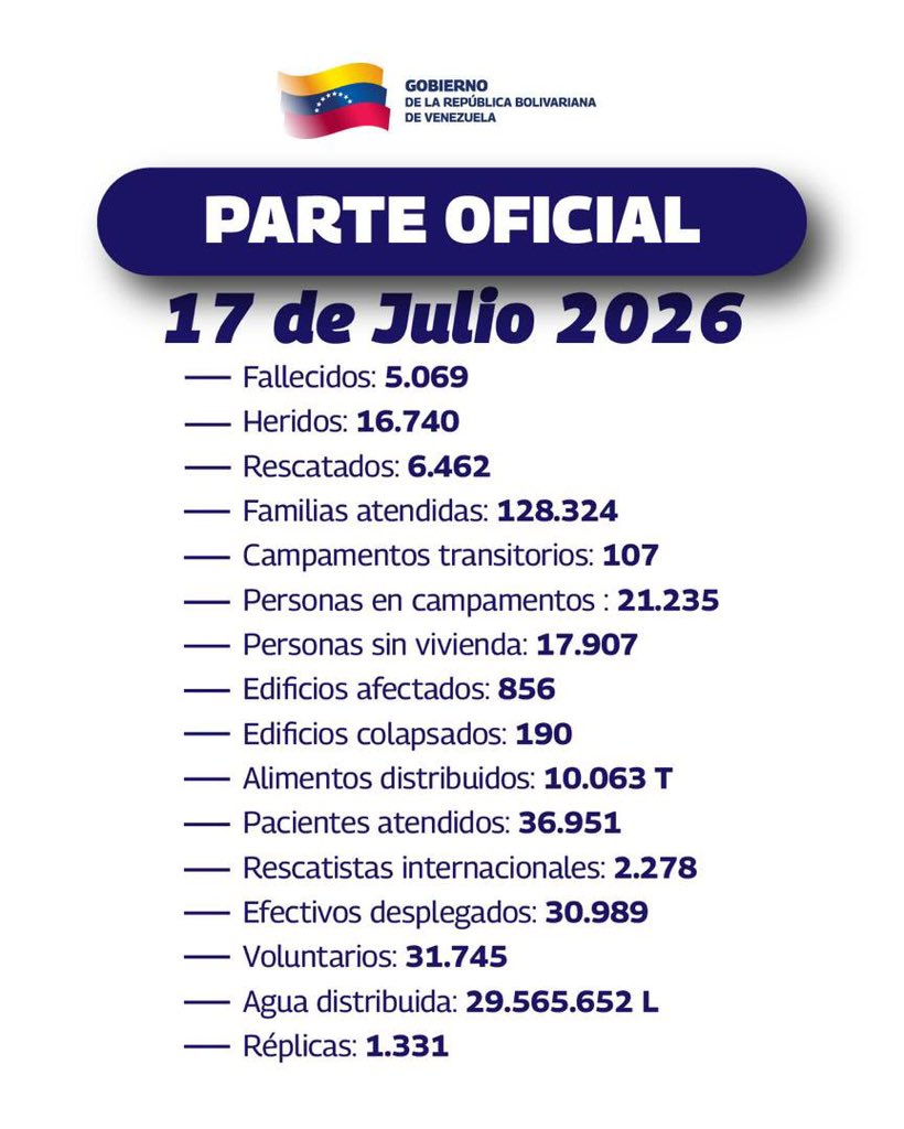 jorgerpsuv's tweet photo. Atención: https://t.co/M79GOXW84w