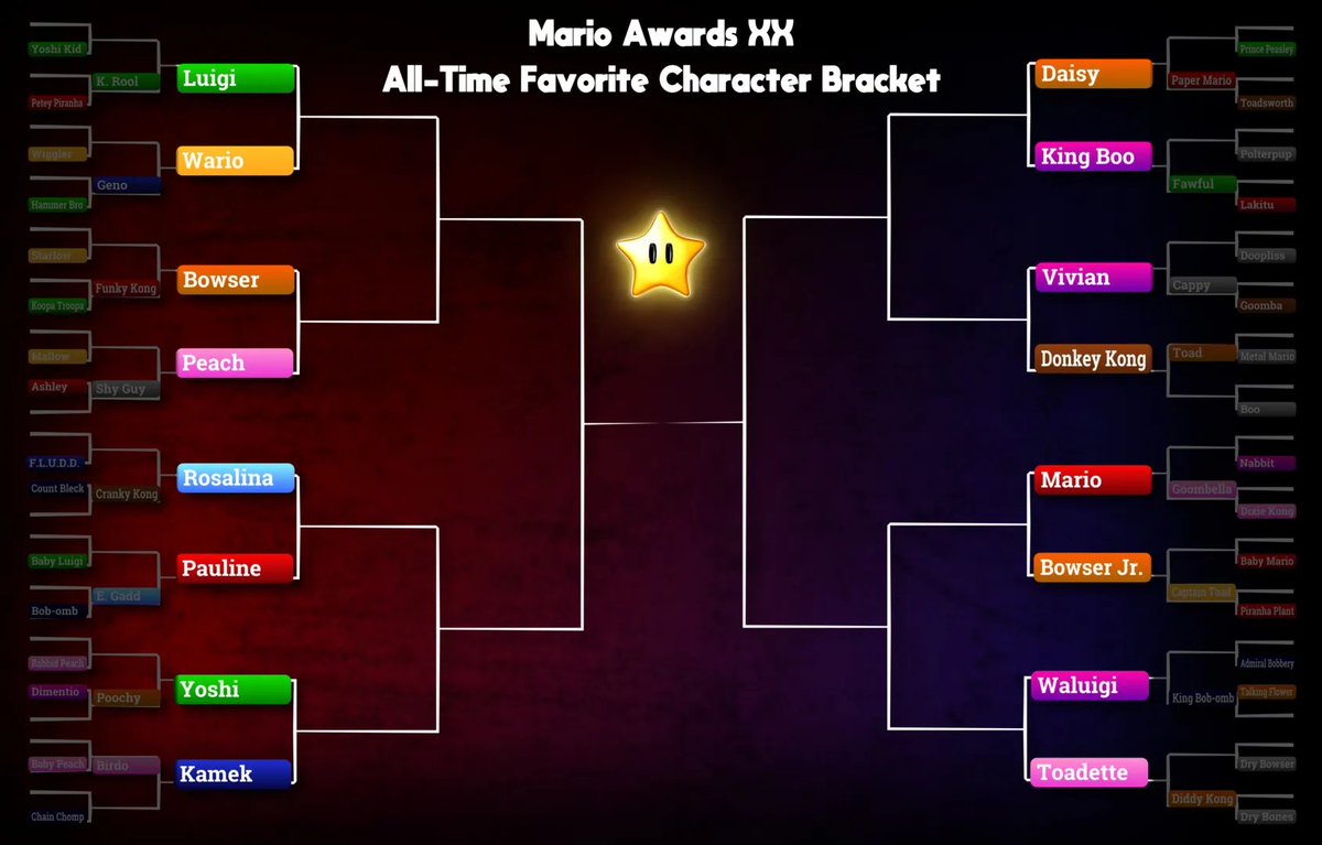 SMWikiOfficial's tweet photo. Sixteen characters remain! Who will advance into the great eight? That's up to you! Round 3 voting is open until July 24th, so stop by and cast your votes! https://t.co/SvMDBvfyj6