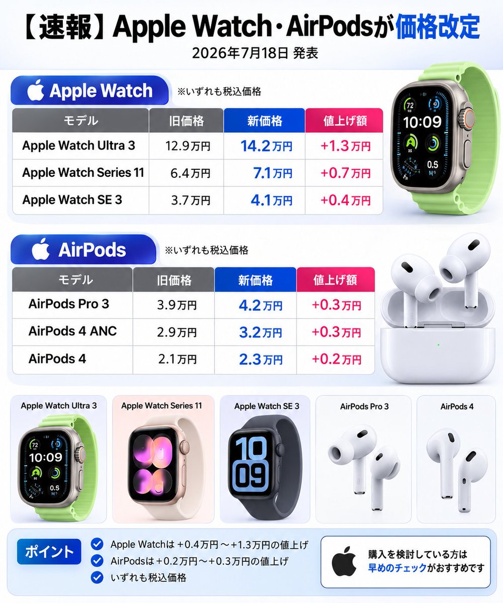 🚨🍎 Apple Watch・AirPodsも価格改定！ iPhoneに続き、Apple Watchと