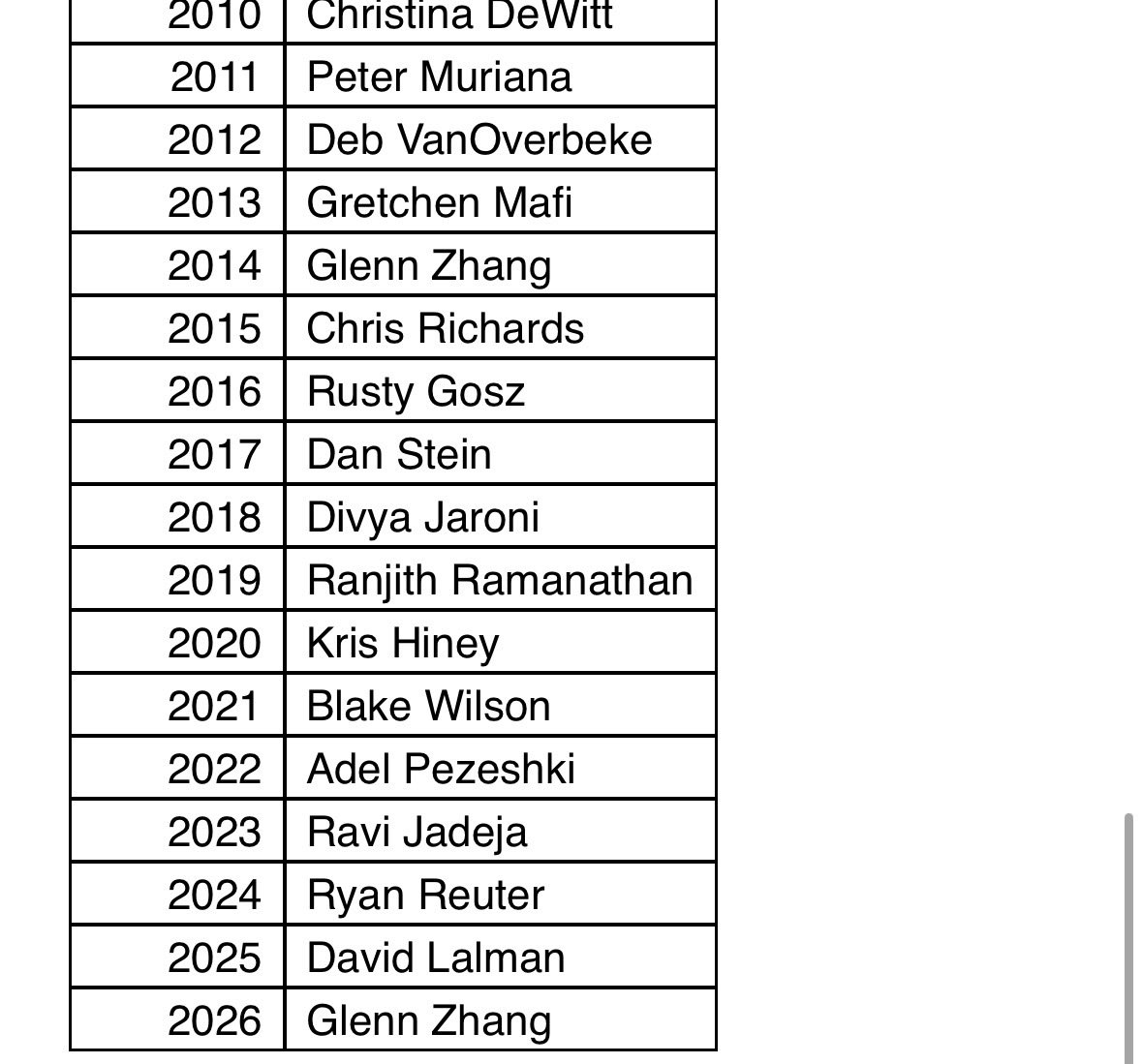 JaysonLusk's tweet photo. @brandondutcher .@brandondutcher Here is the full list of recipients of this award over the years.  We are greatly for the support of excellent scholarship in animal science at  OSU! https://t.co/igDSXrXieK