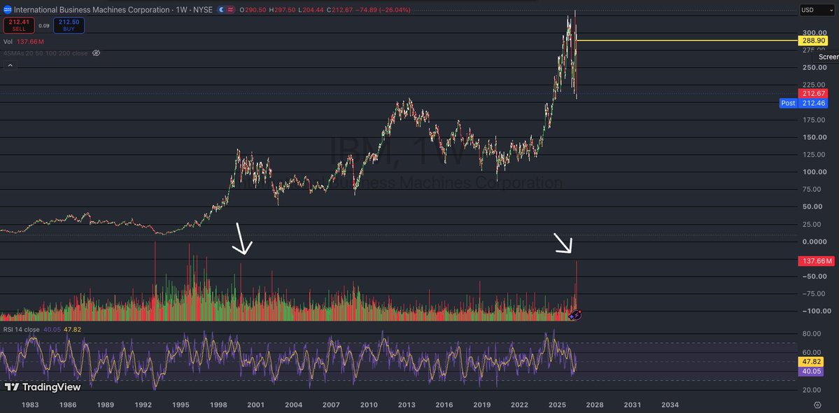 Diversified Capital Strategies tweet media