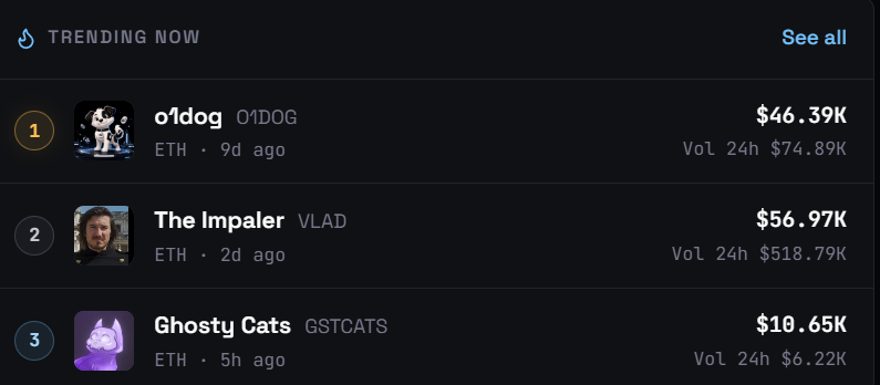 MonGhostyCats's tweet photo. We are the first official cats on @o1_exchange on the Robinhood network

Let's make the Cat Cult great 💪 https://t.co/U5uA6jFGVm