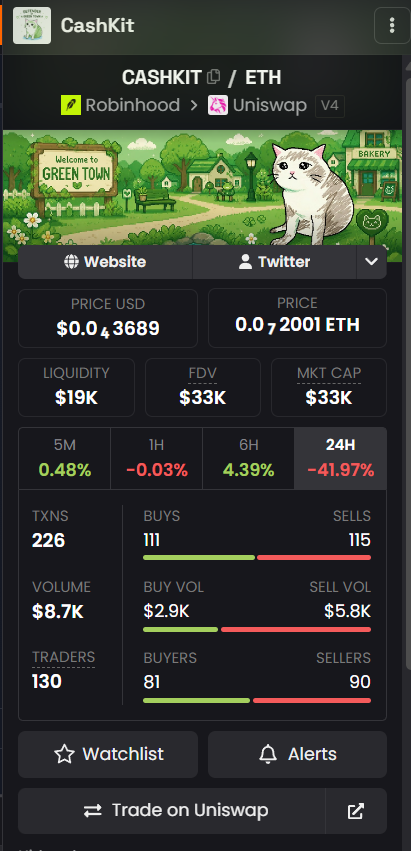 cashkit_token's tweet photo. 🐱🌿 Little cat has a small update!

Our Dex profile has officially been updated.

You can now see our logo and a much cleaner profile. More improvements are on the way.

The little cat keeps building. 💚

$Cashkit! https://t.co/jcbPzZcF73