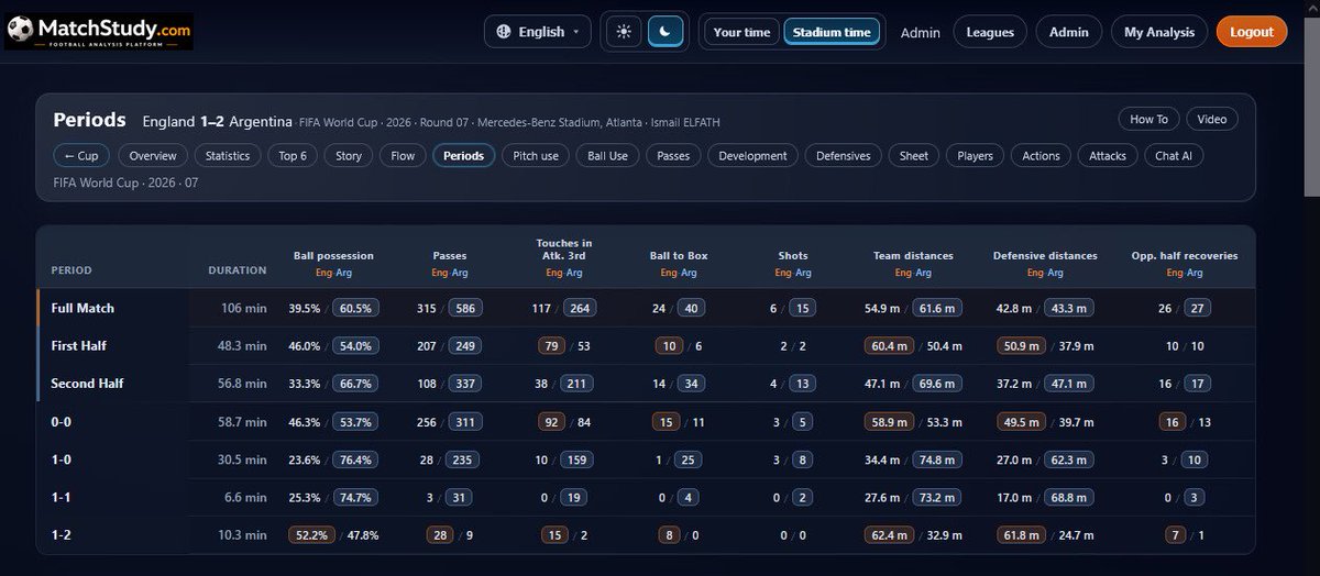 MatchStudy tweet picture
