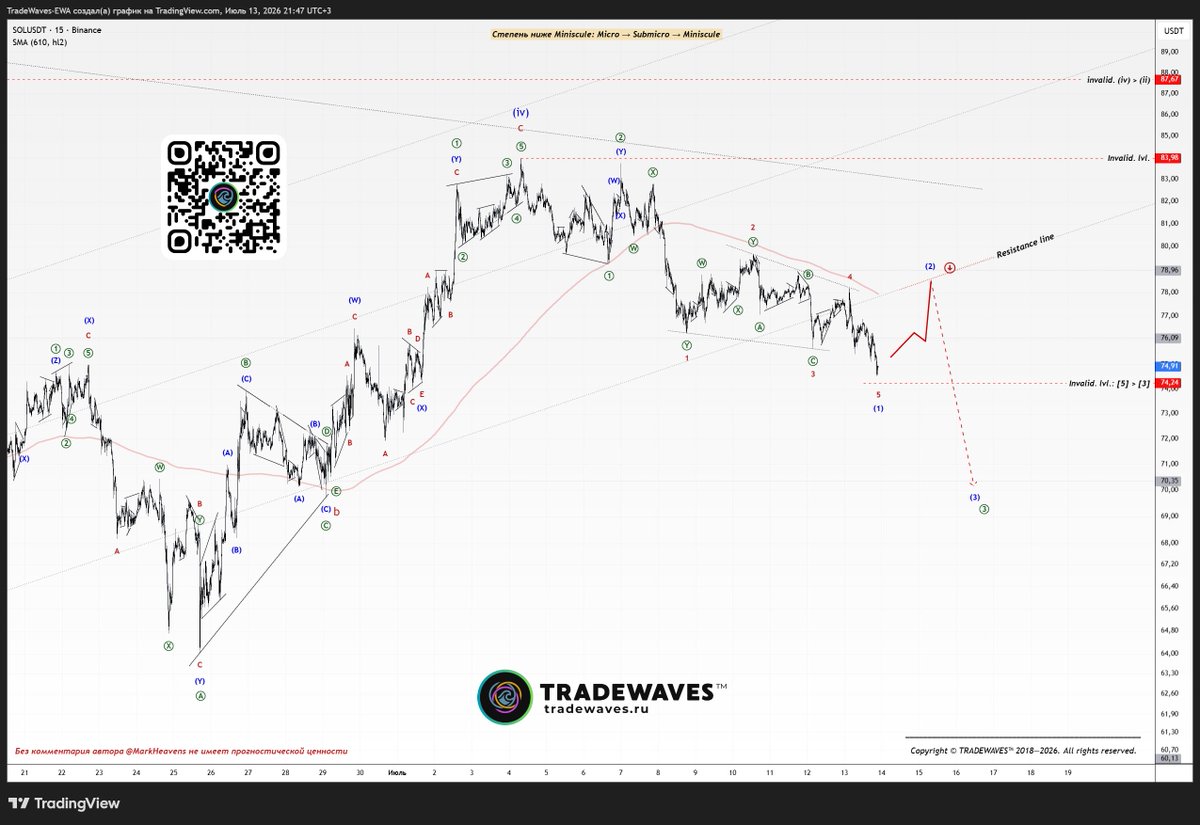 freetradelife's tweet photo. #Solana #SOL
I've noticed that I have less and less time to spend on social media, as I'm now devoting almost all of my time to #Elliottwave analysis within the closed part of the project: https://t.co/gasFx2SvwM
Tomorrow, I will publish my #wavecount for #INTC for you. https://t.co/21wHuye8k5