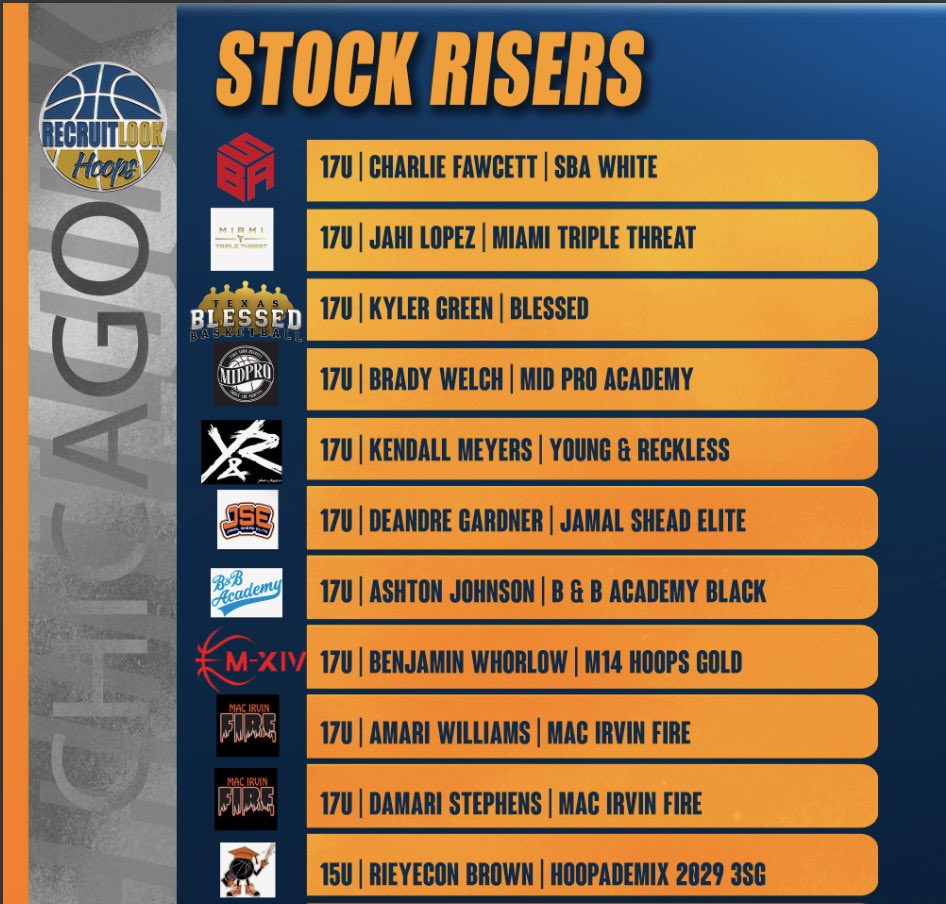 RL_Hoops's tweet photo. Day Two: Stock Risers #RLHoops Chicago Finale https://t.co/dY6LPTCalv