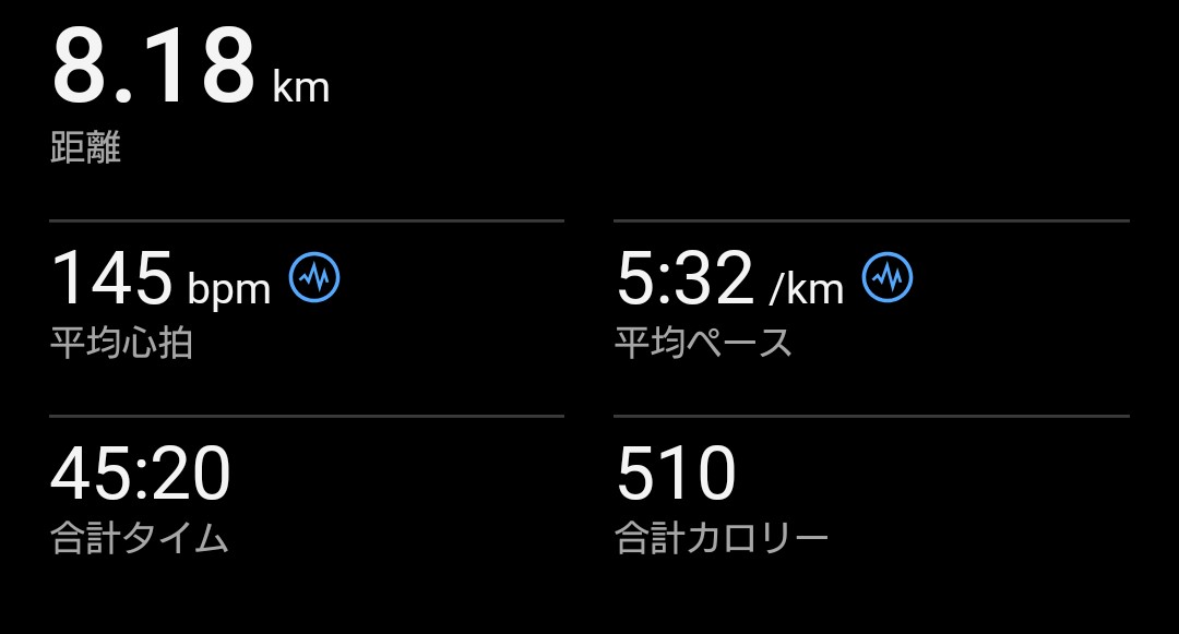 Doctrine0000's tweet photo. テンポ走！
鍼治療のプラシーボ効果出てる☺️
#朝ラン
#ランニング https://t.co/BZOgB67ibA