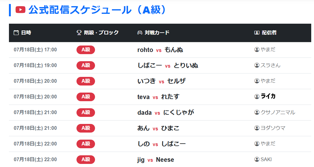 oiuleague_SBI's tweet photo. 本日(7/18)は試合が8試合あります！
#おいうリーグ https://t.co/jJf4SLYoRg