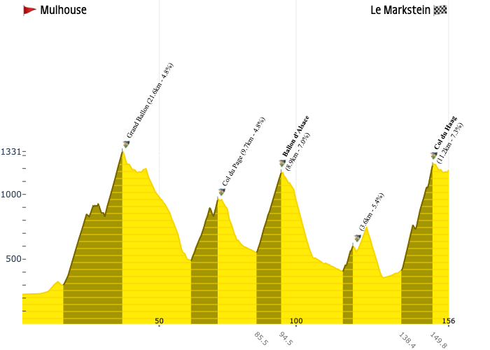 Watts2Win's tweet photo. 🇫🇷 #TdF2026 #14
⭐️⭐️⭐️ Pogacar
⭐️⭐️ Carapaz, Vingegaard
⭐️ Ayuso, Del Toro, Evenepoel, Lipowitz, Seixas
✨ Arensman, Bernal, T.Johannessen, L.Martinez, V.Paret-Peintre, Skjelmose
💫 Debruyne, Higuita, Jegat, Pidcock, Rubio, Storer, Van Eetvelt, Van Wilder, Voisard, A.Yates https://t.co/dH4VKAF55C