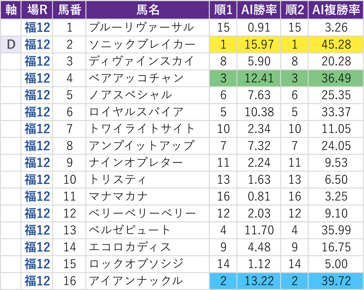 復活の馬券学 最終 7月18日（土）
