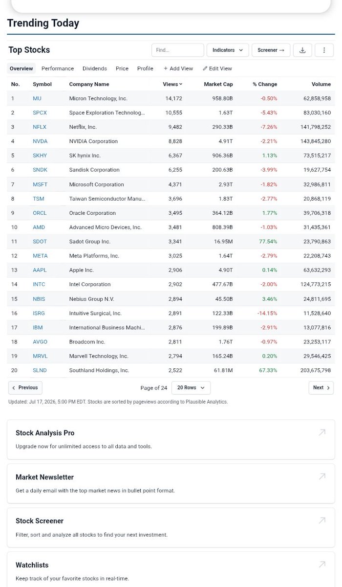 must72234's tweet photo. The best investments often look boring...

Until they aren't.

Which company would you choose?

@stock_analysisx

$V $MA $AXP $PYPL $FIS https://t.co/NOQhqBNikj