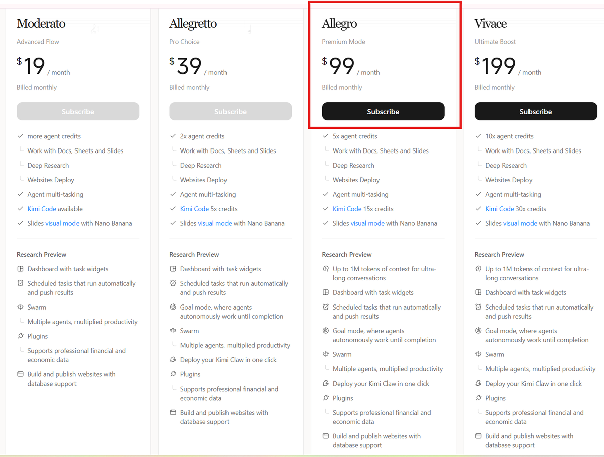 Prof_Shambhu's tweet photo. @zyloo_io bro am no SWE, neither a power user. i just dont understand this strange price structure of Kimi K3 model &amp; then people call it cheap. The 1 M token is only available in Allegro plan. how is this cheap at the consumer level than @AnthropicAI ? https://t.co/gp1sjk9s8U