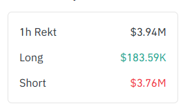 LordLiquid8or's tweet photo. Filled some shorts on $AKE during this short squeeze.    Stops just above breakeven, targets are back down to .001 then .00051.    

$3.8 Million in shorts liquidated in 1 hour on a $38 million MC coin....I'm guessing most shorts are blown out.

$AKE #Akedo https://t.co/tsv11lGD13