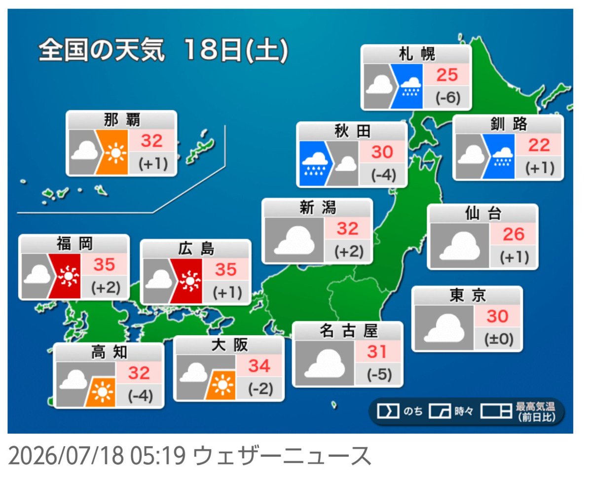 mymightycat1's tweet photo. おはようございます
２７℃
湿度８２%
大気に少しもやがかかっているような？
ツイッターＸの仕様が大幅に変わりましたね
天気予報「最高気温３４℃
雲が多く、にわか雨や雷雨の可能性があります」 https://t.co/rihEmxXQ5X