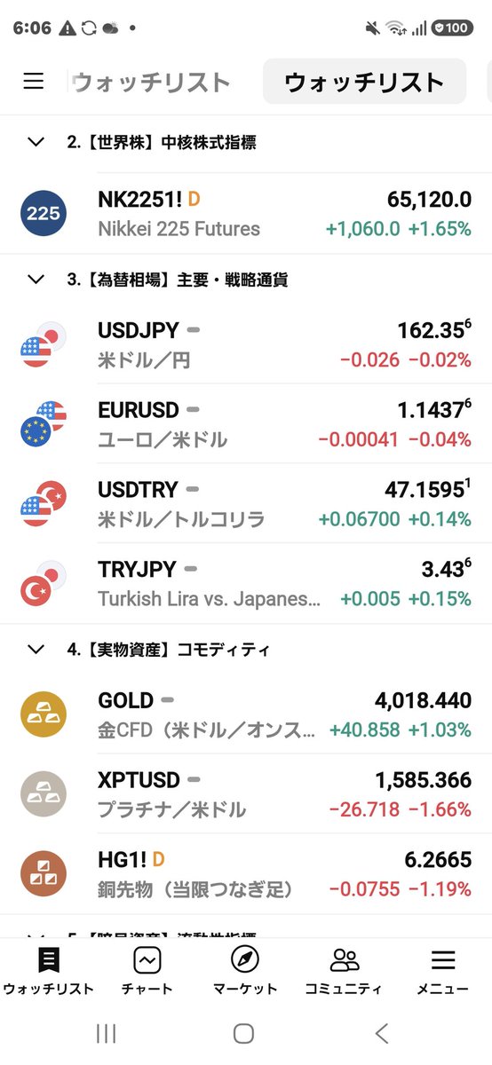 HLogICFX's tweet photo. 2026年7月18日（土）市況。日経平均が急落するなど世界的に株価が調整する中、為替市場は底堅く推移。ノイズで株が揺らぐ局面こそ、スワップ複利運用の強固な防衛ラインが真価を発揮する。周囲の狼狽を横目に、今週も淡々とインカムを積み上げる。 #FX #資産運用 #株価暴落 #スワップ https://t.co/dkPSe0O606