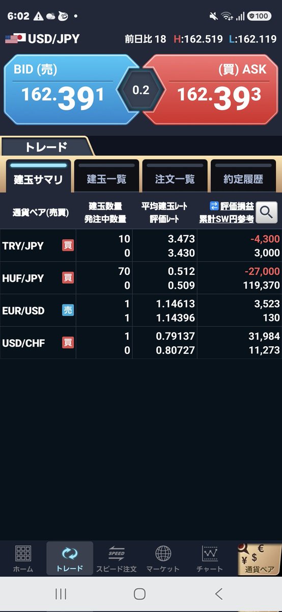 HLogICFX's tweet photo. 専門捕捉。「負けない管理」の鉄則は、高維持率を保ち、スワップ運用で毎日着実にキャッシュフローを生み出す。市場に左右されない防衛陣形の構築プロセスの全貌はプロフのnoteへ。
#FX
#メキシコペソ
#ハンガリーフォリント #トルコリラ #スワップポイント
https://t.co/gAEPZu4Z2f
#FX https://t.co/gnaXBH9iQ7